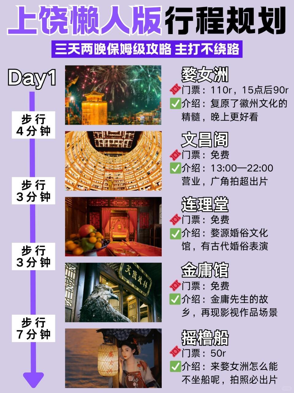 刚跟闺蜜从上饶回来满满都是干货