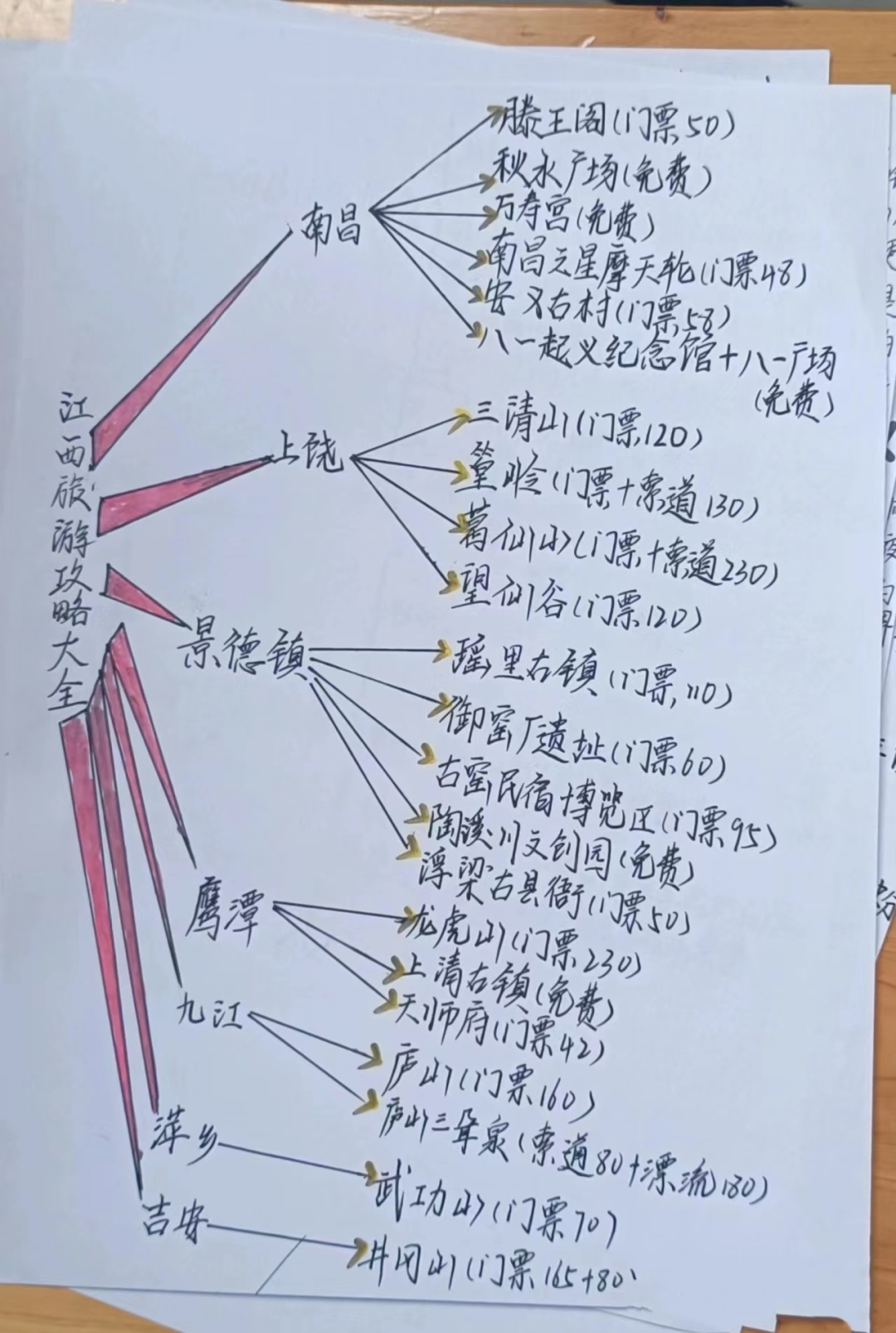 江西旅游攻略|熬夜整理|手写干货|