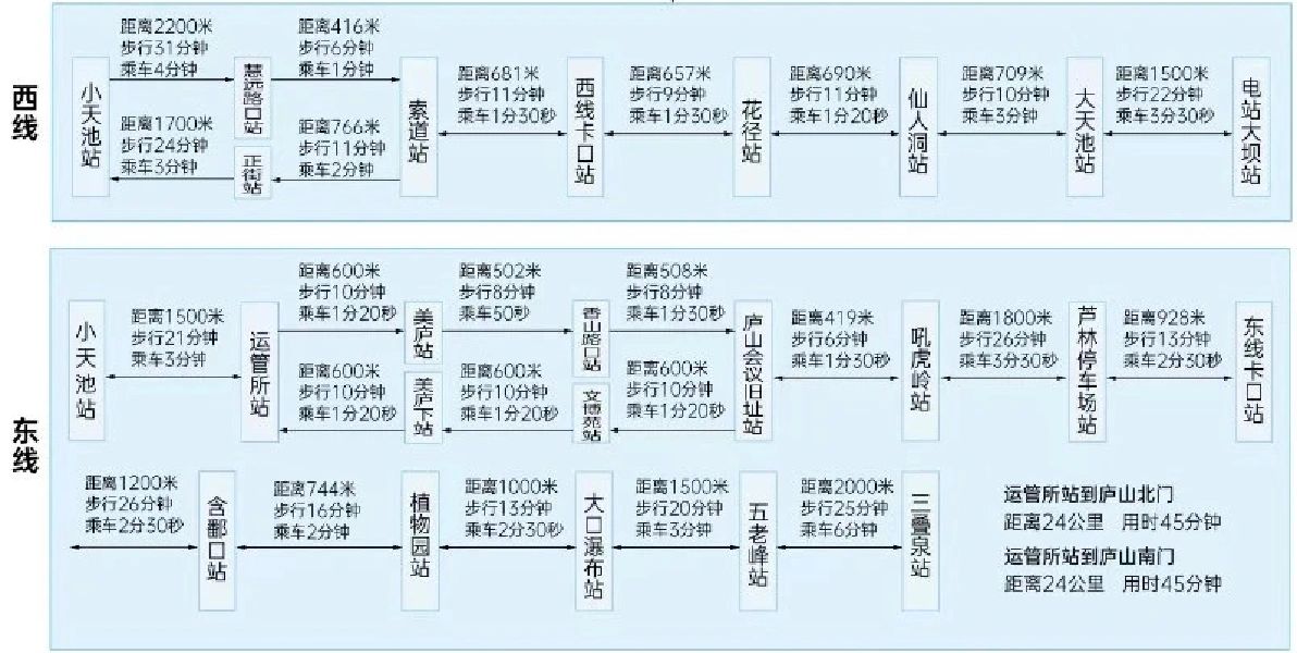 庐山去之前一定要知道的几件事！避坑！！