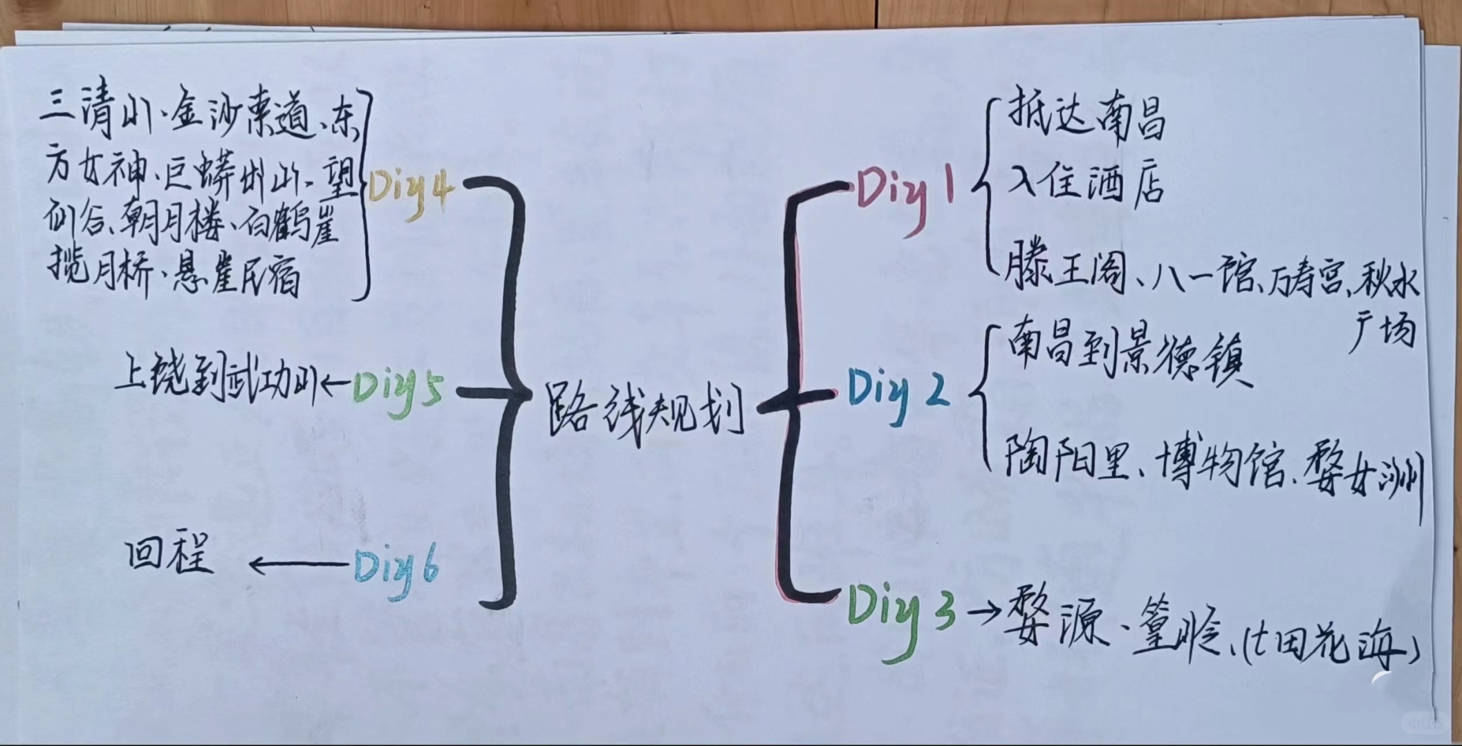 江西旅游攻略|熬夜整理|手写干货|