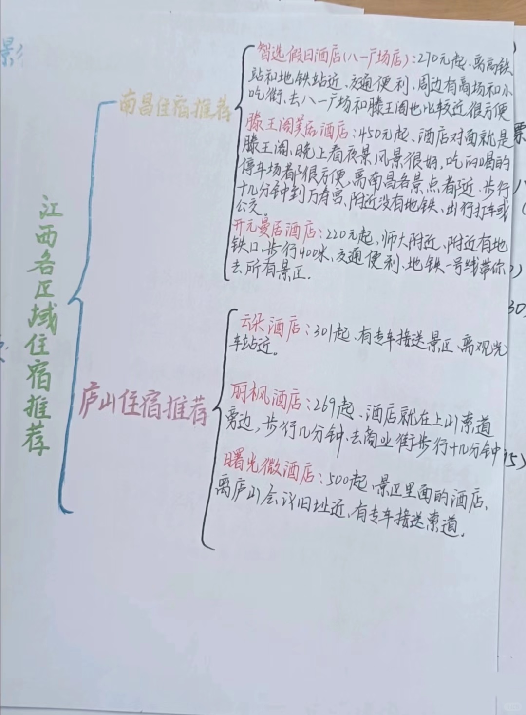 江西旅游攻略|熬夜整理|手写干货|