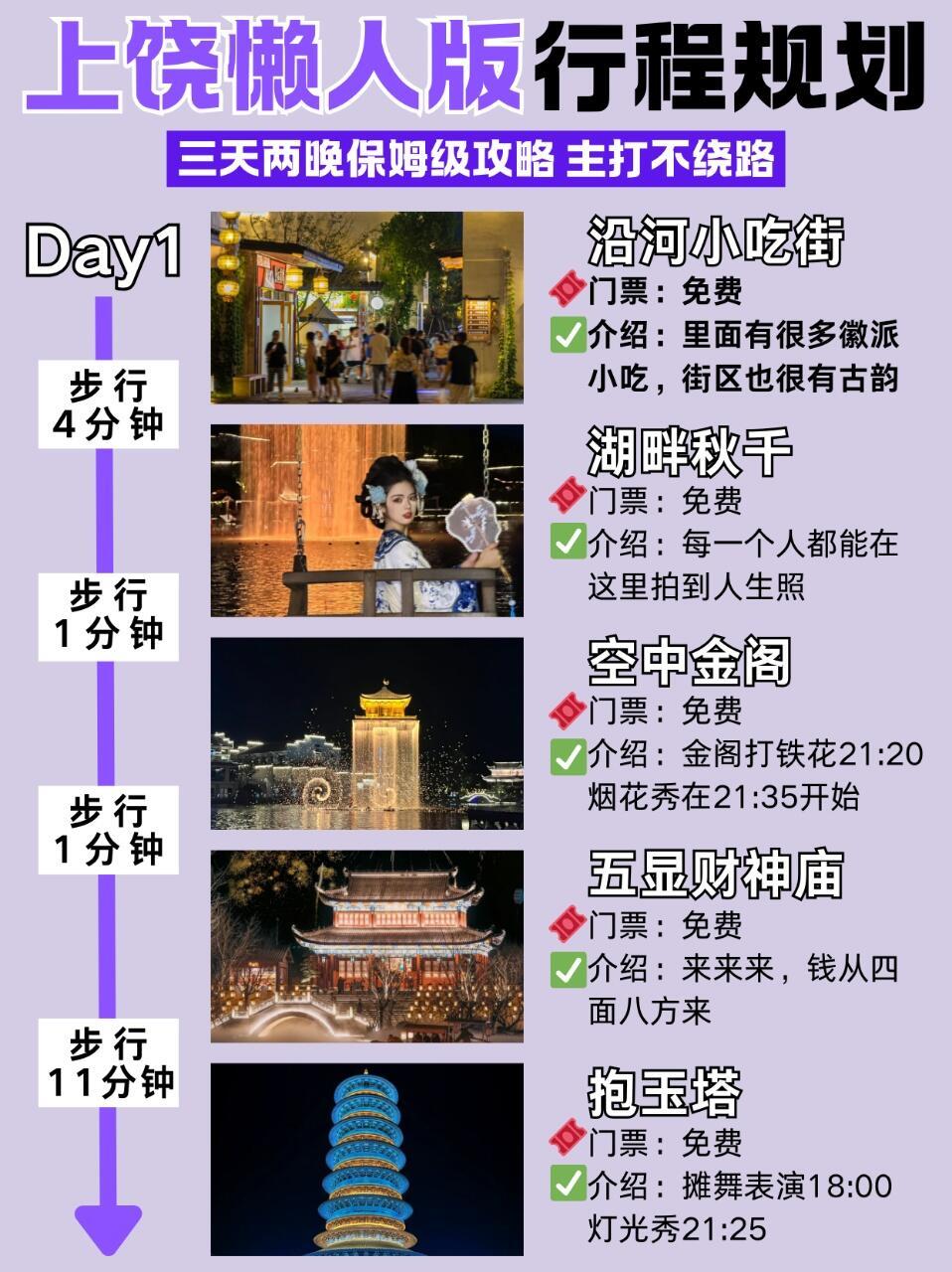 刚跟闺蜜从上饶回来满满都是干货