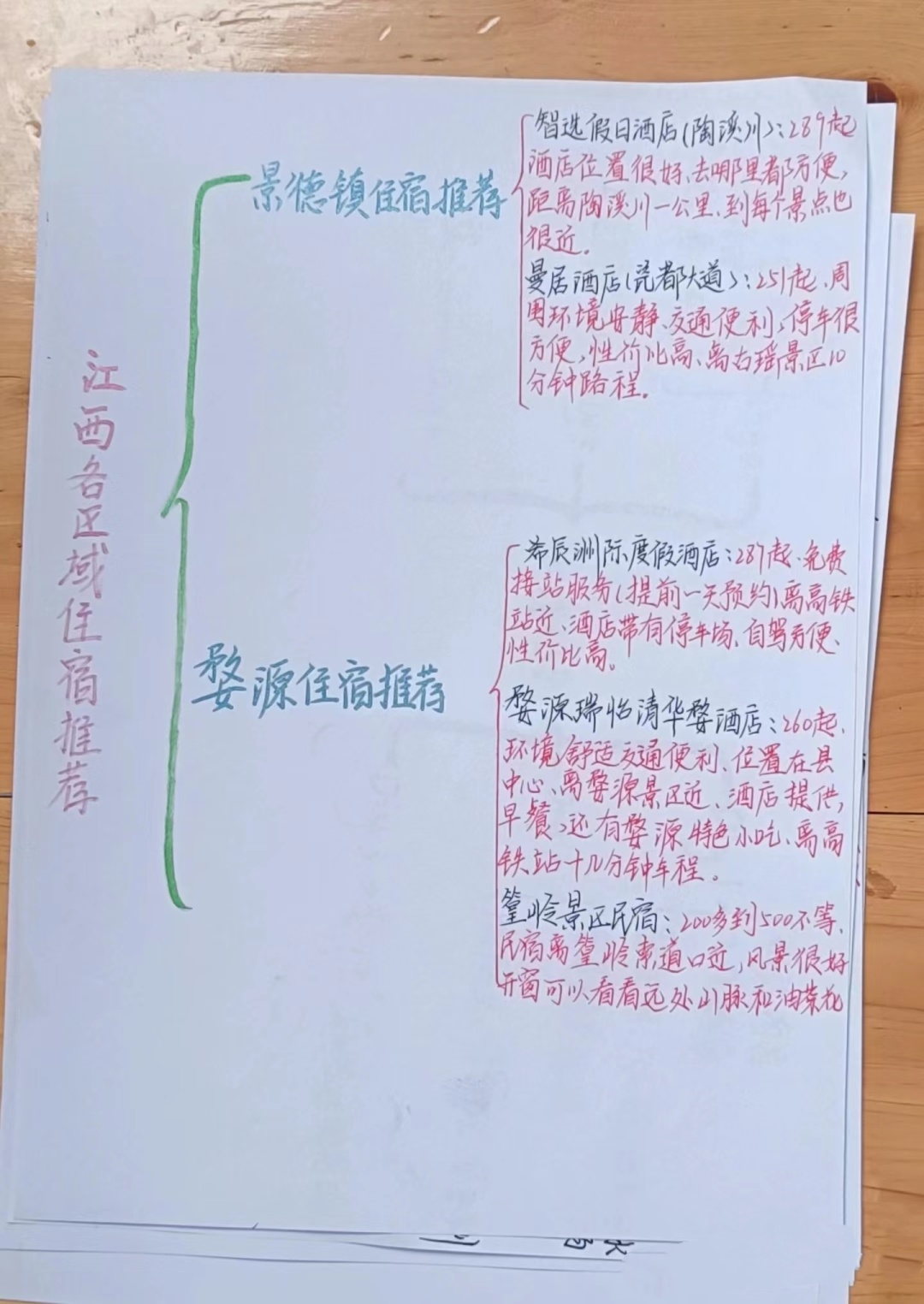江西旅游攻略|熬夜整理|手写干货|